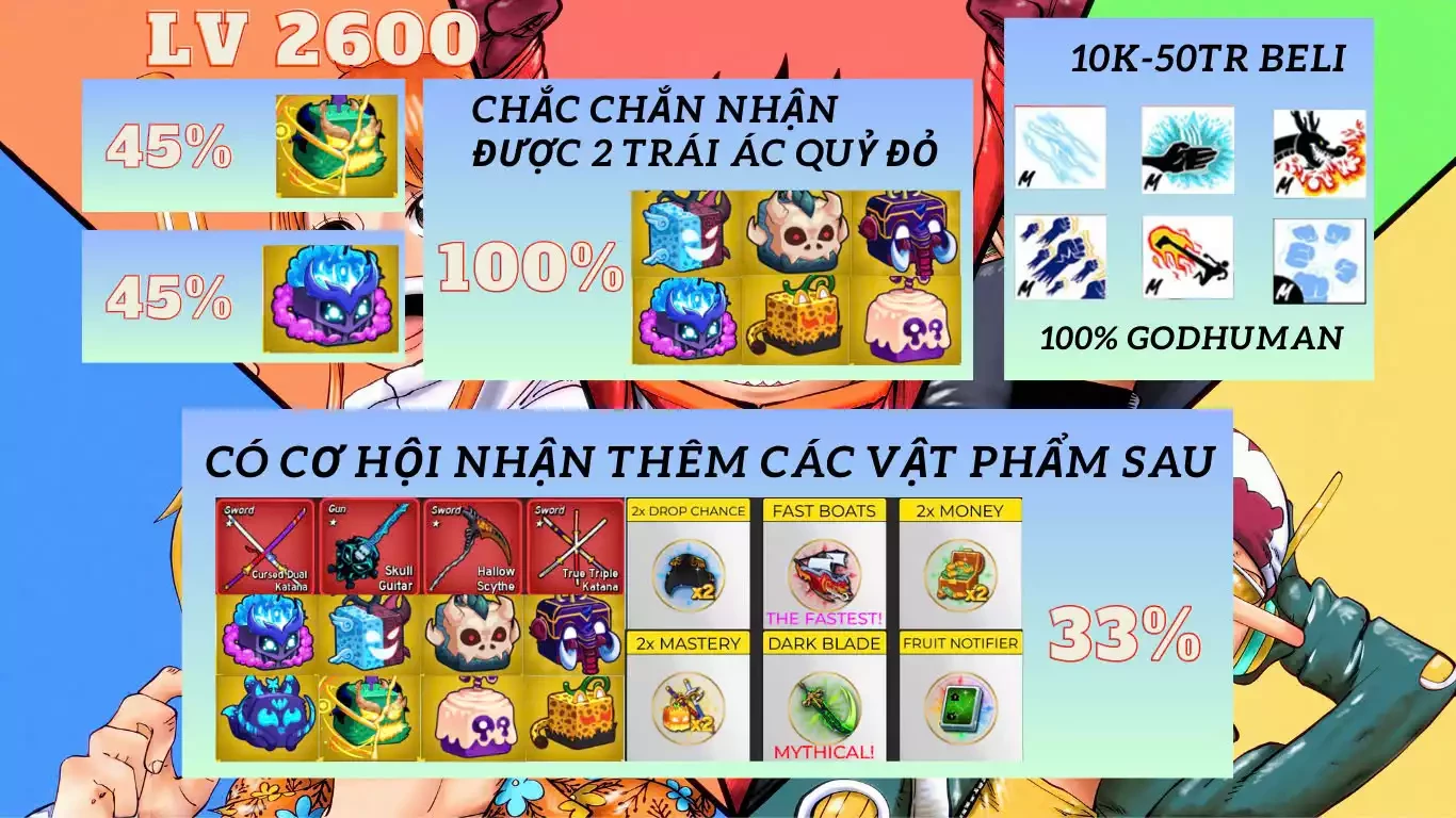 Godhuman (Max Level) + Random 2 Trái Đỏ